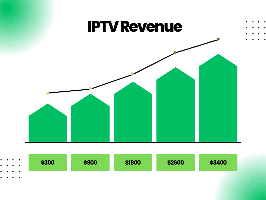 IPTV Reseller, IPTV Reseller Panel